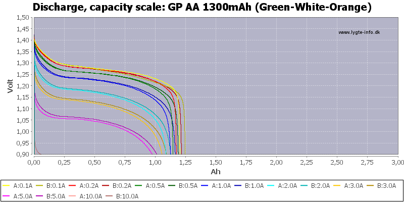 GP%20AA%201300mAh%20(Green-White-Orange)-Capacity