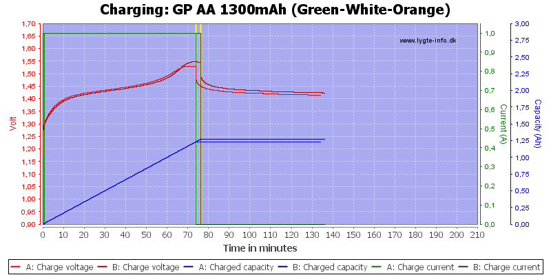 GP%20AA%201300mAh%20(Green-White-Orange)-Charge