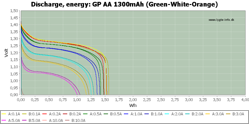 GP%20AA%201300mAh%20(Green-White-Orange)-Energy