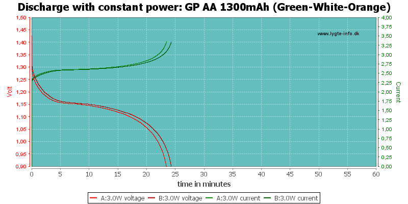 GP%20AA%201300mAh%20(Green-White-Orange)-PowerLoadTime