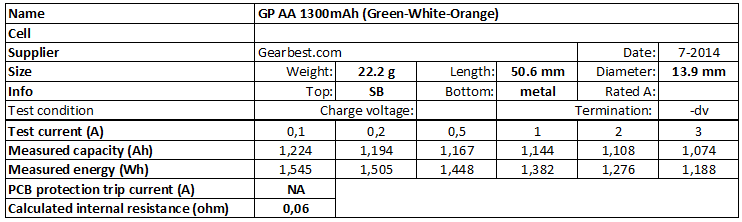 GP%20AA%201300mAh%20(Green-White-Orange)-info