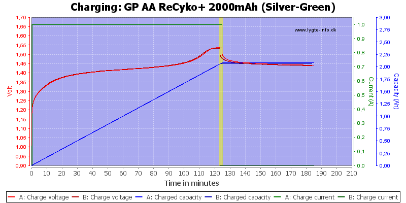GP%20AA%20ReCyko+%202000mAh%20(Silver-Green)-Charge