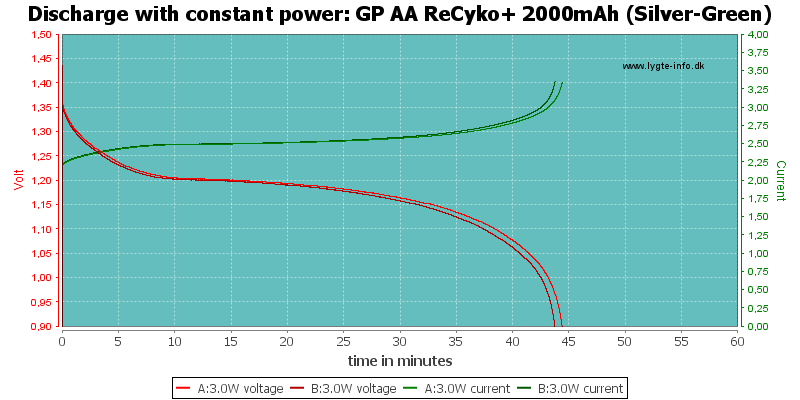 GP%20AA%20ReCyko+%202000mAh%20(Silver-Green)-PowerLoadTime