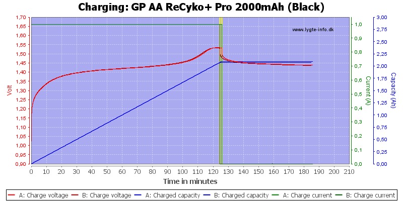 GP%20AA%20ReCyko+%20Pro%202000mAh%20(Black)-Charge