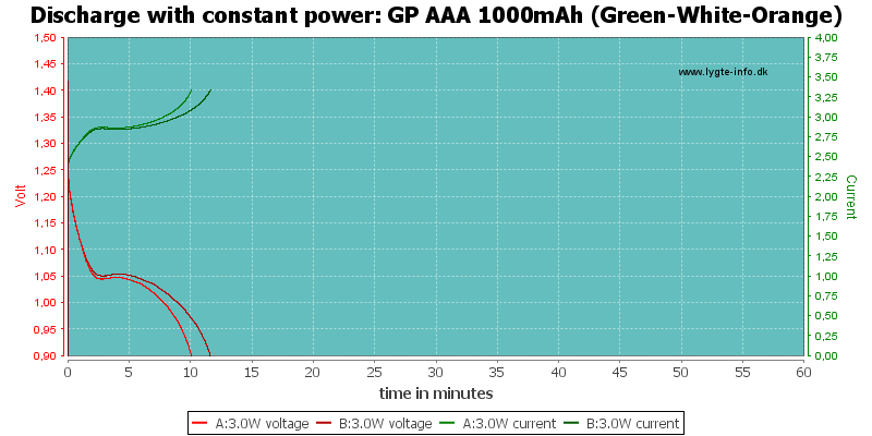 GP%20AAA%201000mAh%20(Green-White-Orange)-PowerLoadTime