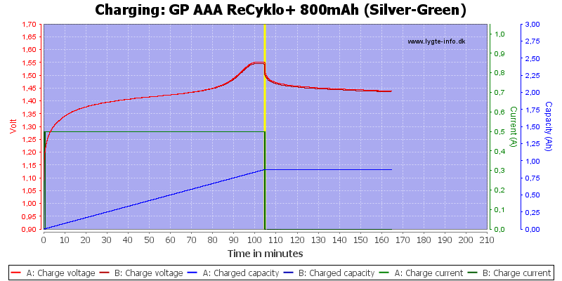 GP%20AAA%20ReCyklo+%20800mAh%20(Silver-Green)-Charge