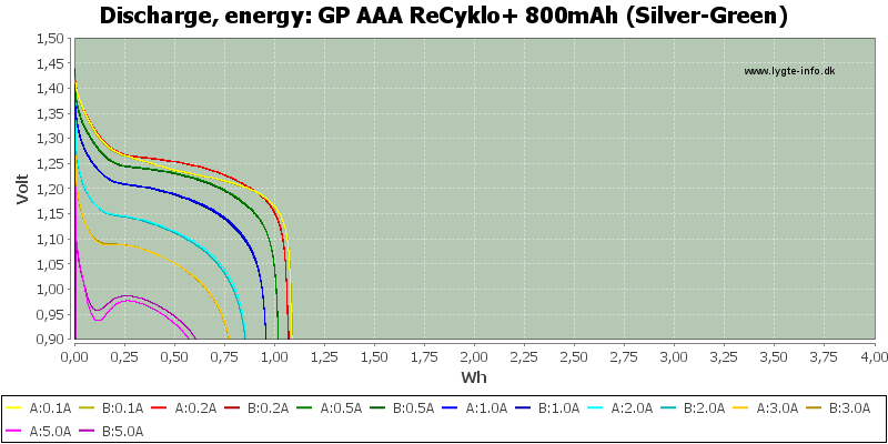 GP%20AAA%20ReCyklo+%20800mAh%20(Silver-Green)-Energy