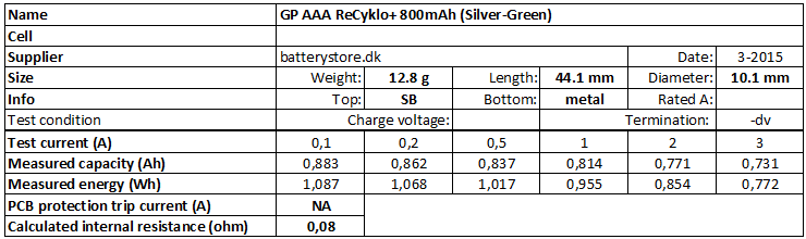 GP%20AAA%20ReCyklo+%20800mAh%20(Silver-Green)-info