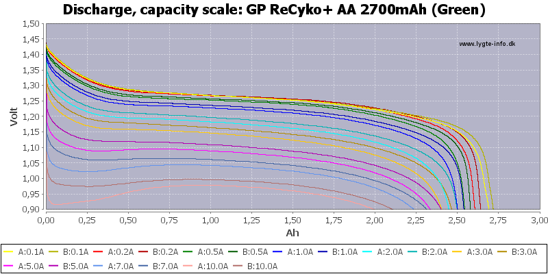 GP%20ReCyko+%20AA%202700mAh%20(Green)-Capacity