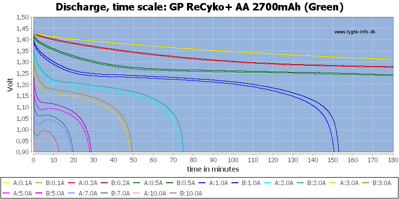 GP%20ReCyko+%20AA%202700mAh%20(Green)-CapacityTime