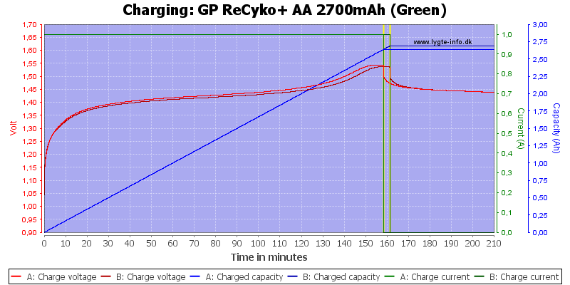 GP%20ReCyko+%20AA%202700mAh%20(Green)-Charge