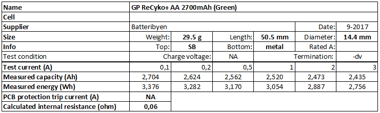 GP%20ReCyko+%20AA%202700mAh%20(Green)-info