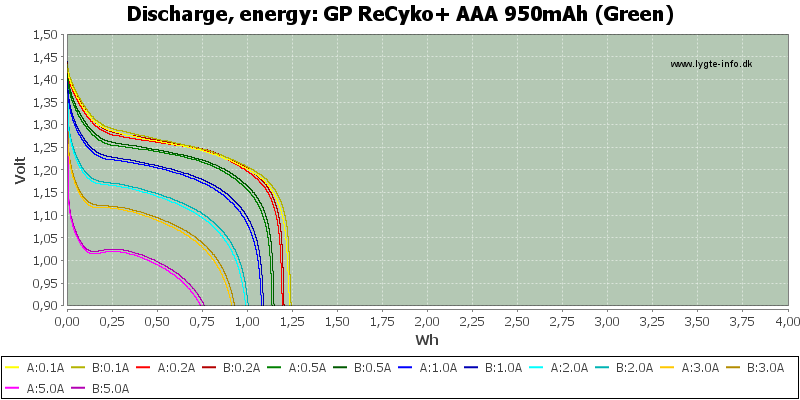 GP%20ReCyko+%20AAA%20950mAh%20(Green)-Energy