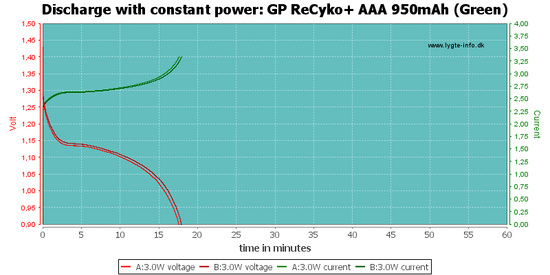 GP%20ReCyko+%20AAA%20950mAh%20(Green)-PowerLoadTime