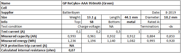 GP%20ReCyko+%20AAA%20950mAh%20(Green)-info