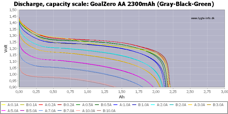 GoalZero%20AA%202300mAh%20(Gray-Black-Green)-Capacity