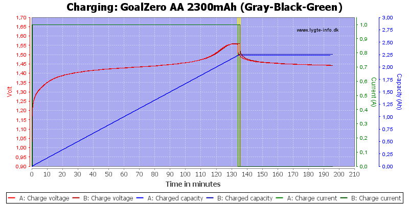 GoalZero%20AA%202300mAh%20(Gray-Black-Green)-Charge