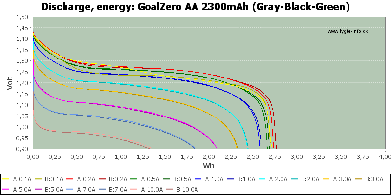 GoalZero%20AA%202300mAh%20(Gray-Black-Green)-Energy