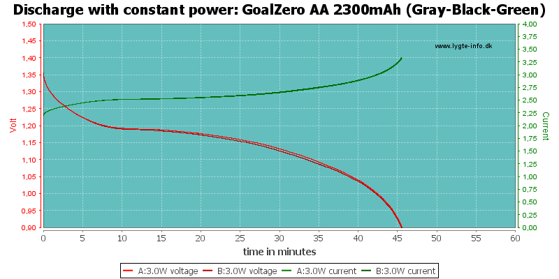 GoalZero%20AA%202300mAh%20(Gray-Black-Green)-PowerLoadTime