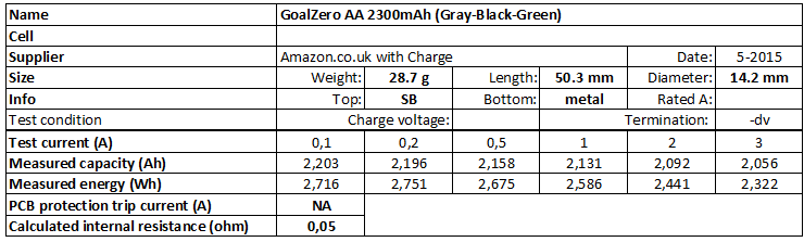 GoalZero%20AA%202300mAh%20(Gray-Black-Green)-info