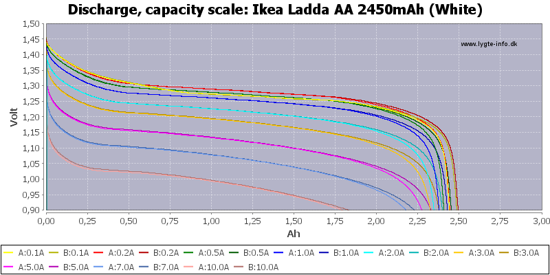 Ikea%20Ladda%20AA%202450mAh%20(White)-Capacity