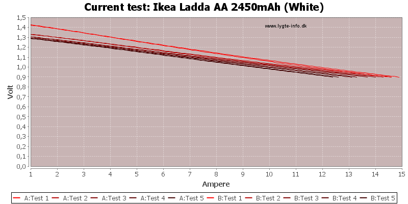 Ikea%20Ladda%20AA%202450mAh%20(White)-CurrentTest