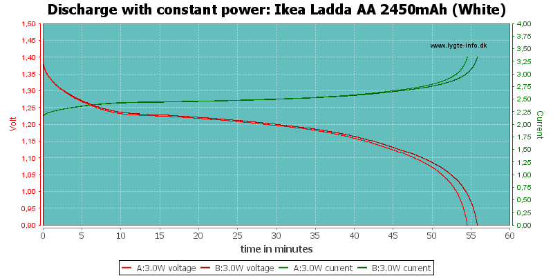 Ikea%20Ladda%20AA%202450mAh%20(White)-PowerLoadTime