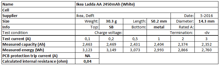 Ikea%20Ladda%20AA%202450mAh%20(White)-info