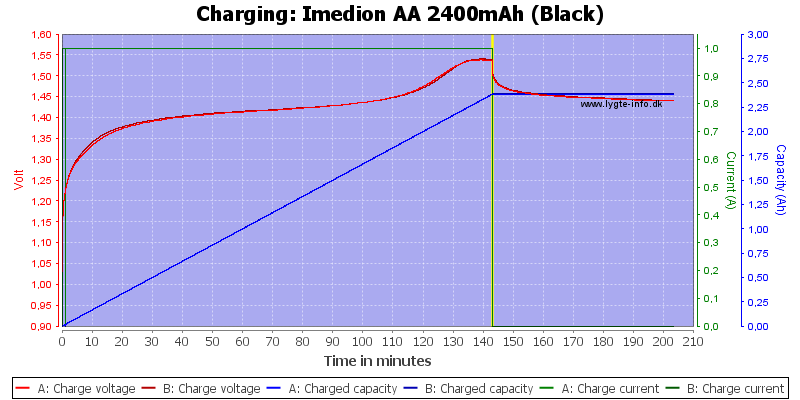 Imedion%20AA%202400mAh%20(Black)-Charge