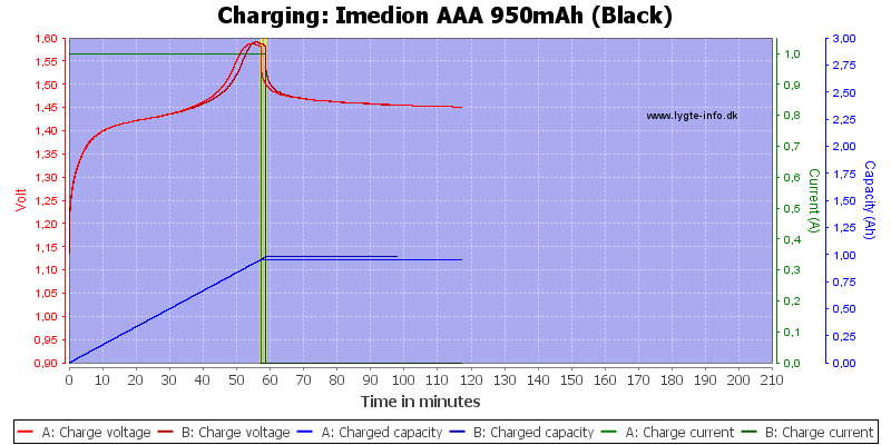 Imedion%20AAA%20950mAh%20(Black)-Charge