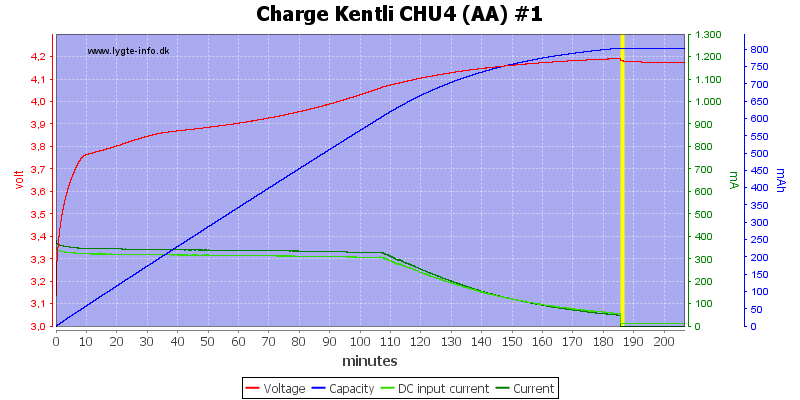 Charge%20Kentli%20CHU4%20(AA)%20%231