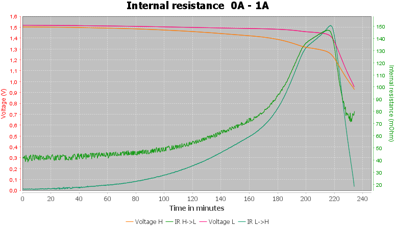 Discharge-Kentli%20AA%20PH5%203000mWh%20%28Blue%29-AA-pulse-1.0%2010%2010-IR