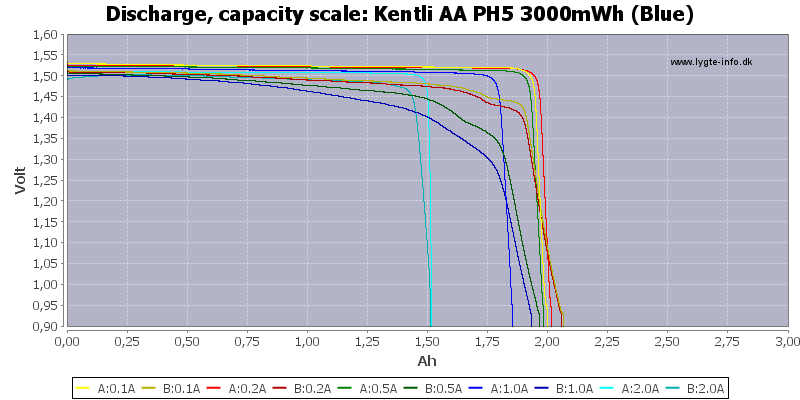 Kentli%20AA%20PH5%203000mWh%20(Blue)-Capacity