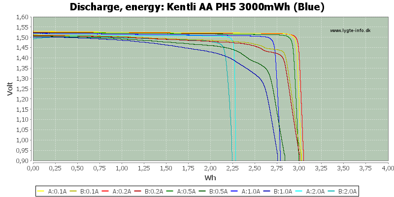 Kentli%20AA%20PH5%203000mWh%20(Blue)-Energy