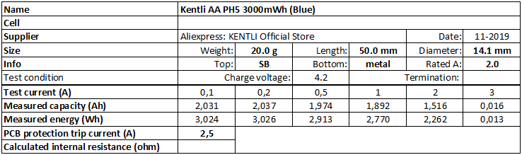 Kentli%20AA%20PH5%203000mWh%20(Blue)-info