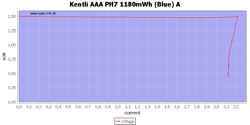 Kentli%20AAA%20PH7%201180mWh%20%28Blue%29%20A%20load%20sweep