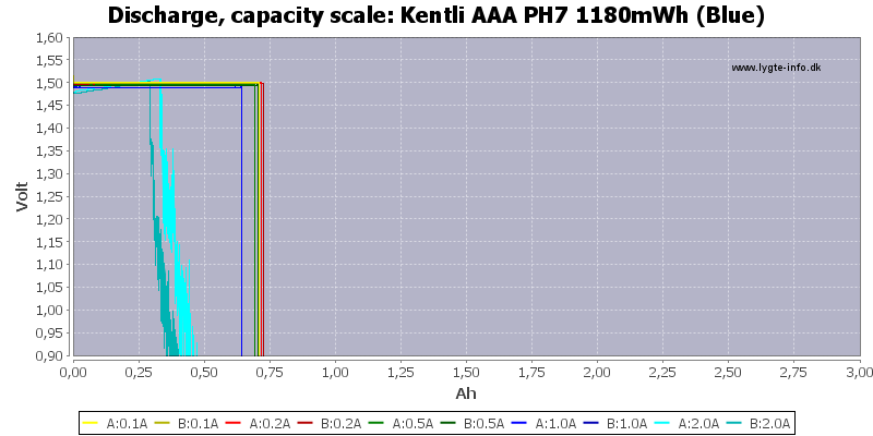 Kentli%20AAA%20PH7%201180mWh%20(Blue)-Capacity