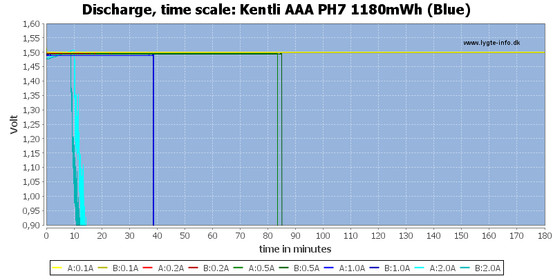 Kentli%20AAA%20PH7%201180mWh%20(Blue)-CapacityTime