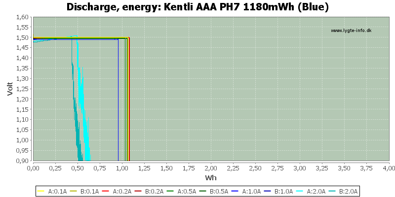 Kentli%20AAA%20PH7%201180mWh%20(Blue)-Energy