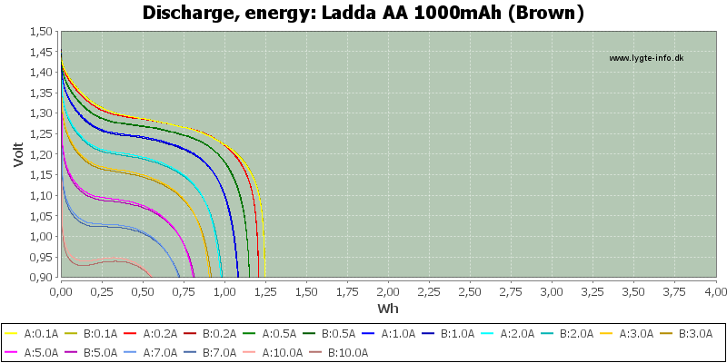 Ladda%20AA%201000mAh%20(Brown)-Energy