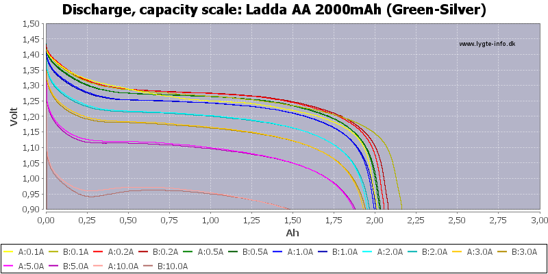 Ladda%20AA%202000mAh%20(Green-Silver)-Capacity