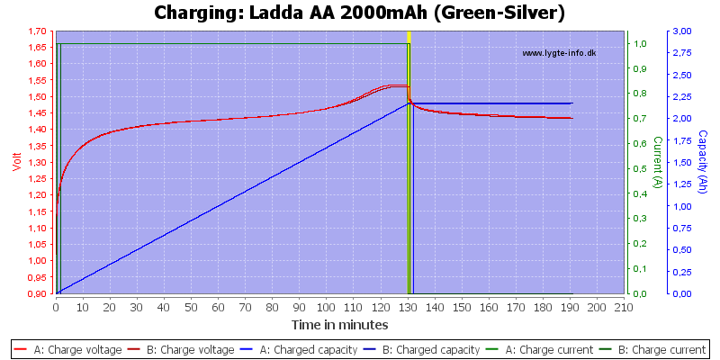 Ladda%20AA%202000mAh%20(Green-Silver)-Charge