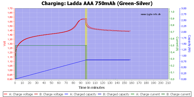 Ladda%20AAA%20750mAh%20(Green-Silver)-Charge