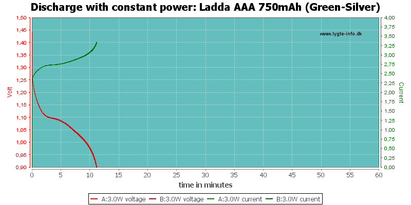 Ladda%20AAA%20750mAh%20(Green-Silver)-PowerLoadTime