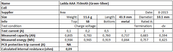 Ladda%20AAA%20750mAh%20(Green-Silver)-info
