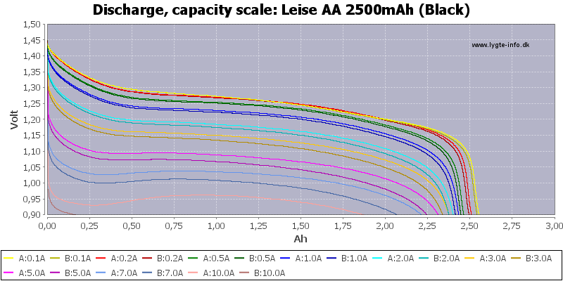 Leise%20AA%202500mAh%20(Black)-Capacity