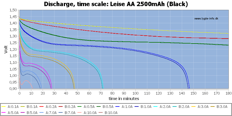 Leise%20AA%202500mAh%20(Black)-CapacityTime