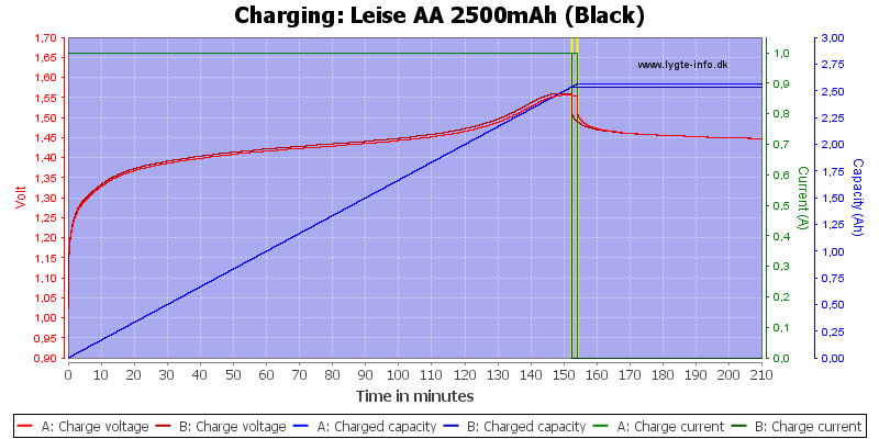 Leise%20AA%202500mAh%20(Black)-Charge