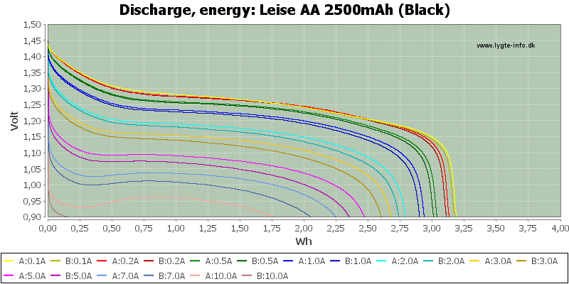 Leise%20AA%202500mAh%20(Black)-Energy