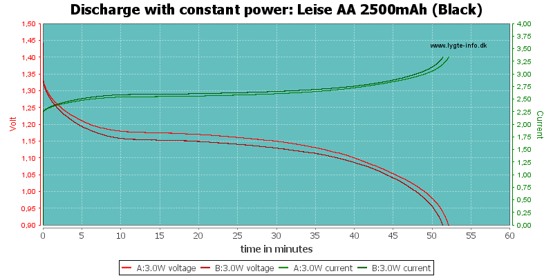 Leise%20AA%202500mAh%20(Black)-PowerLoadTime